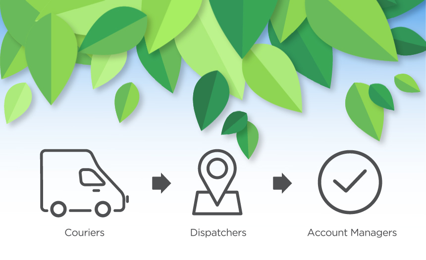 Innovative Collaboration Lab Logistics